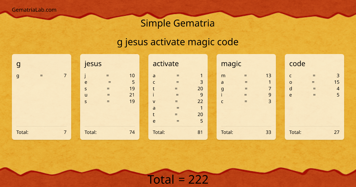 g jesus activate magic code in simple Gematria